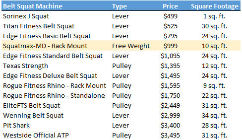 Elitefts Band Chart